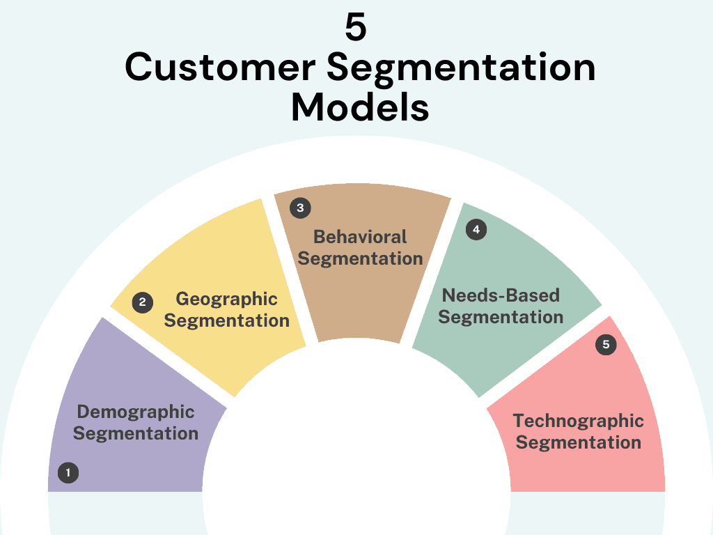 customer segmentation - segmentation models