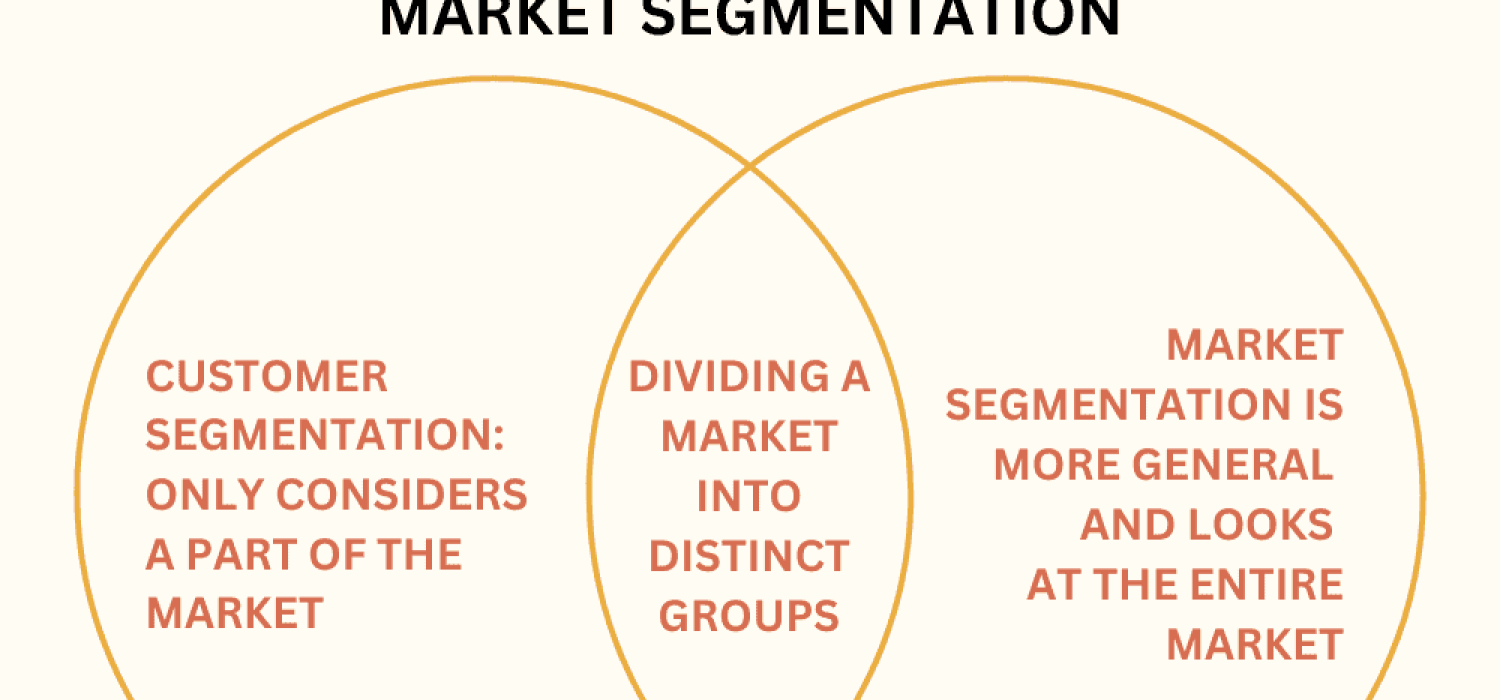 customer segmentation - difference with market segmentation